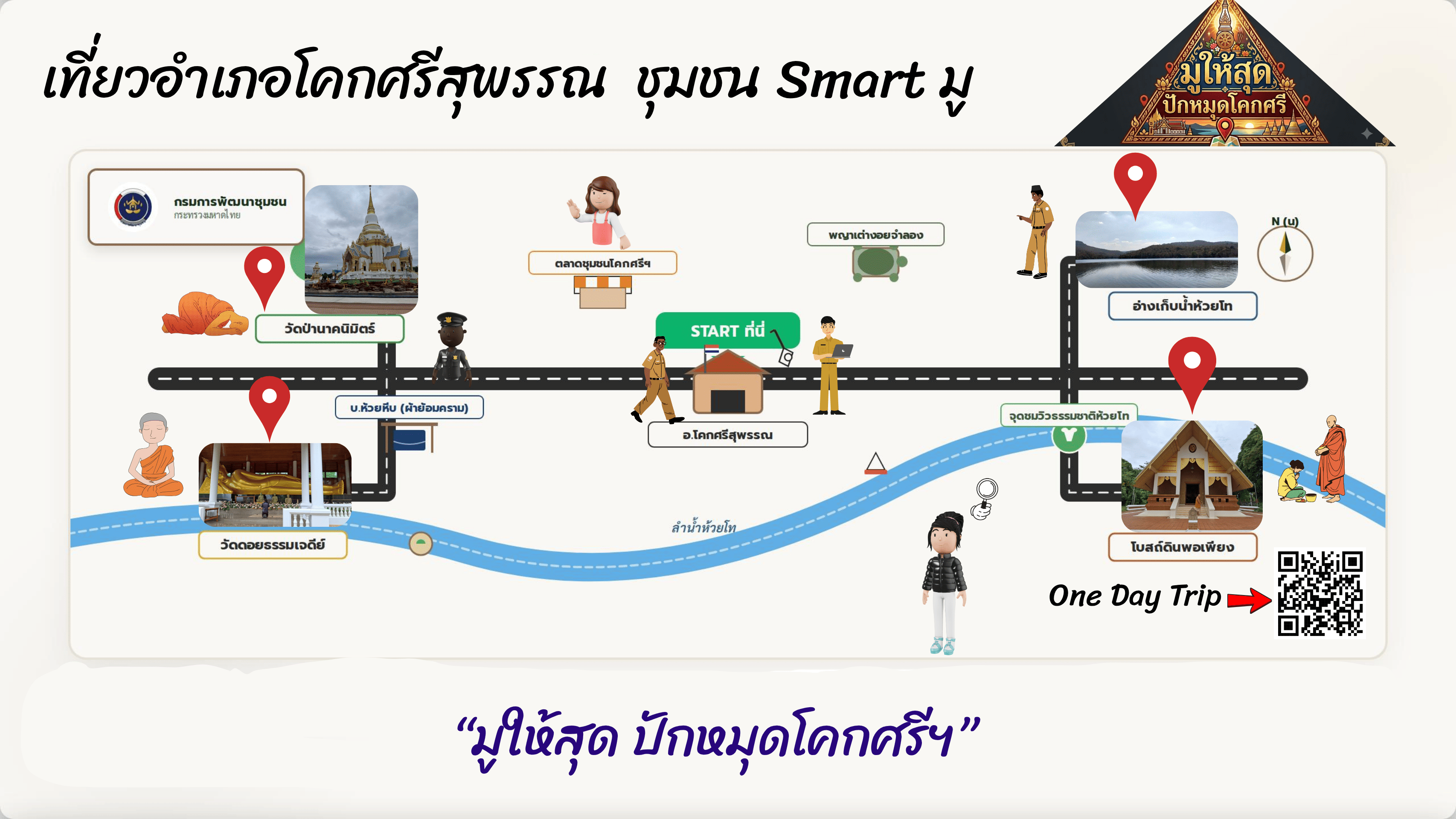 เที่ยวสกล ชุมชน smart มู ณ อำเภอโคกศรีสุพรรณ